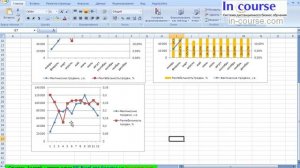 Совмещение графиков в MS Excel (построение комбинированного графика)