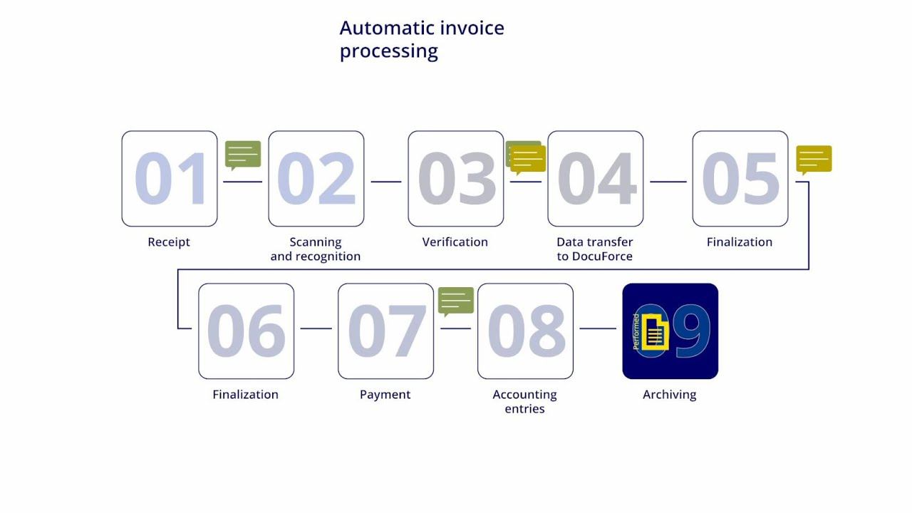 Automation of incoming invoice processing | InfoLogistics DocuForce | Konsu смотреть онлайн