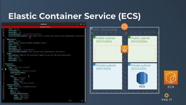 Migrating Legacy App to AWS in 5 Different Ways смотреть онлайн