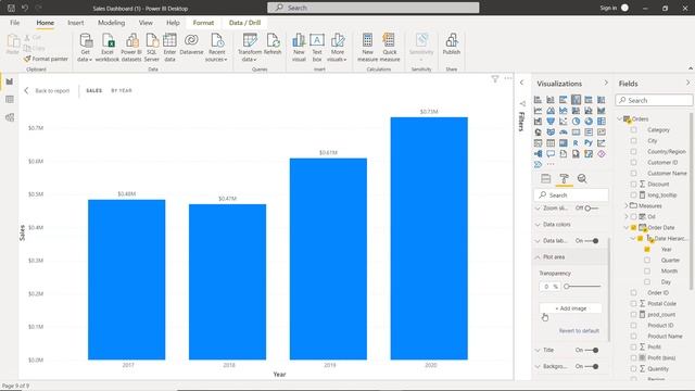 How to Display Image in power bi chart background смотреть онлайн