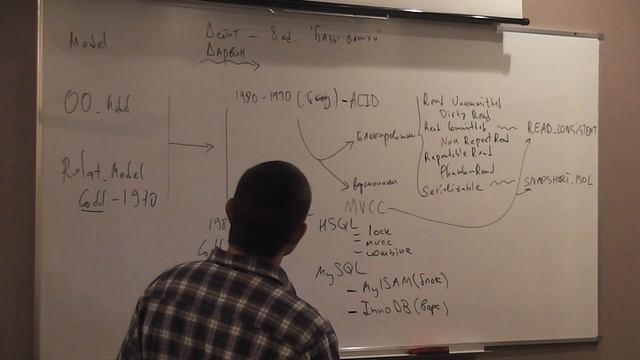 Java Junior August: Реляционные СУБД. Лекция #17 (Часть 1) смотреть онлайн