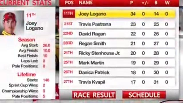 GREAT FIRST RACE!! NASCAR Redline Race 1/36 Daytona 500 смотреть онлайн