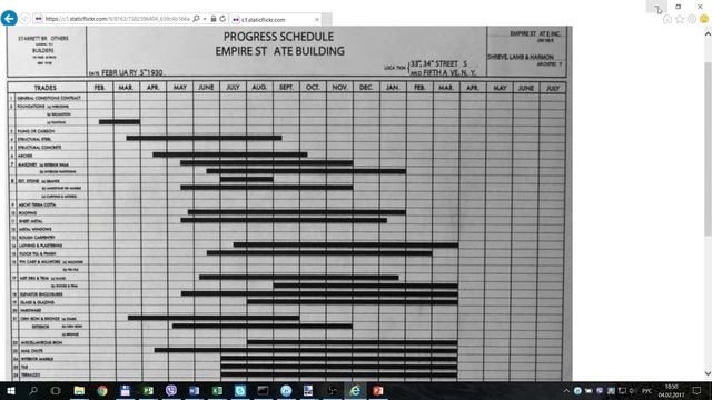 Маркер псевдоэкспертов в MS Project - Связи суммарных задач смотреть онлайн