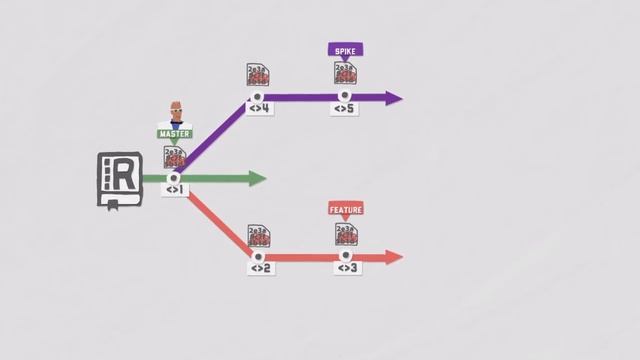 Git Basics: Branches смотреть онлайн