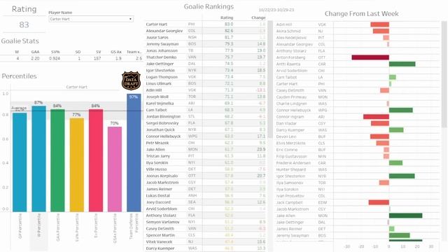 23-24 Fantasy Hockey Week 4 Pt 2: Trending Players / Trending Goalies смотреть онлайн