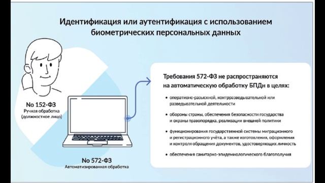Немного о биометрии, нейросети и о бенефициаре . смотреть онлайн