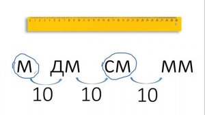 Единицы длины и массы 2 класс