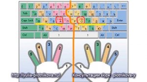 Как Научиться Быстро Печатать Слепой Десятипальцевый метод Печати