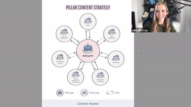 ChatGPT: Can It Produce Quality Content For Your Agency? смотреть онлайн