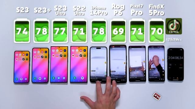 Test batterie : iPhone 14 Pro Max vs Galaxy S23 Ultra, S23+, S23, Pixel 7 Pro, Find X5 Pro,… смотреть онлайн