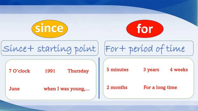 شرح زمن المضارع التامThe present perfect Grammar