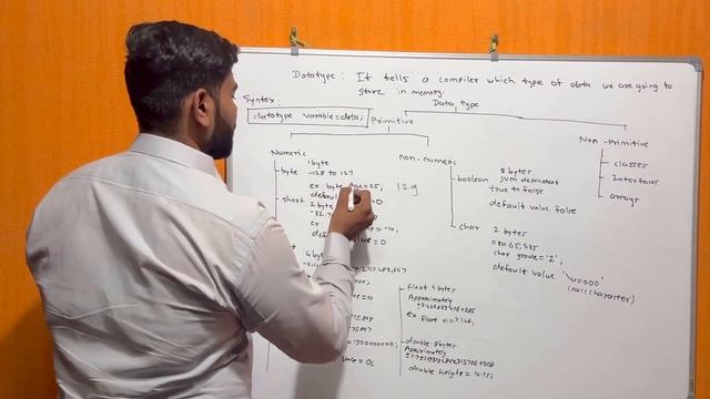 Data type in java | Types of data type in java in Marathi смотреть онлайн