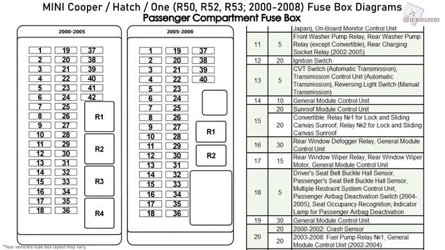 MINI Cooper / Hatch / One (R50, R52, R53; 2000-2008) Fuse Box Diagrams смотреть онлайн