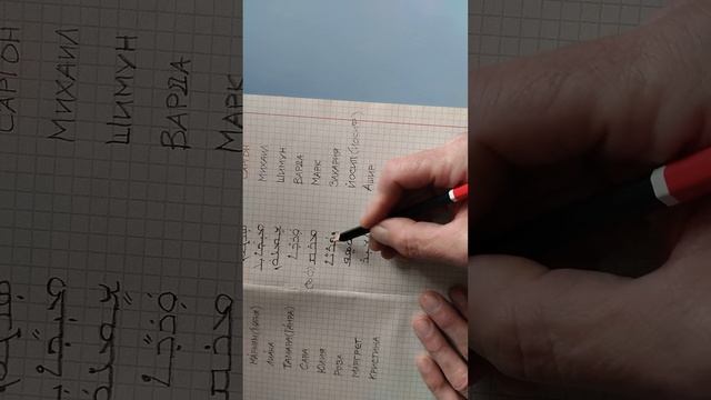 139.Ассирийское имя, отчество, фамилия. Имена несторианским письмом. смотреть онлайн