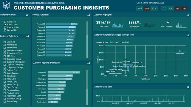Creating Compelling Dashboards With High Quality Insights In Power BI смотреть онлайн