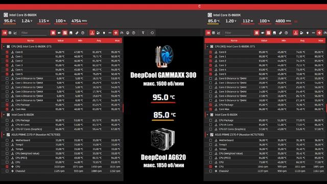 DeepCool GAMMAXX 300 Vs DeepCool AG620 (DeepCool AK620)