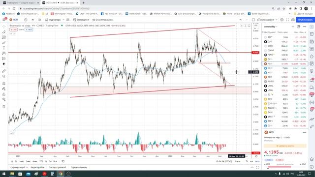 Трейдинг / рубль / нефть / золото / доллар / s&p500 / серебро / евро / eur/usd / газ / Биткоин смотреть онлайн