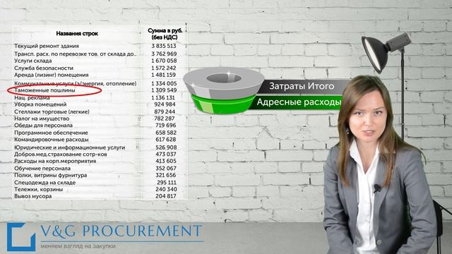 Урок 2. Как определить проекты стратегической закупки? смотреть онлайн