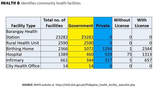 Health Resources for Health Issues and Concerns: Community health facilities - Part 2 (Taglish) смотреть онлайн