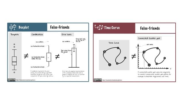 Cheat sheets for data visualization techniques (CHI2020) смотреть онлайн
