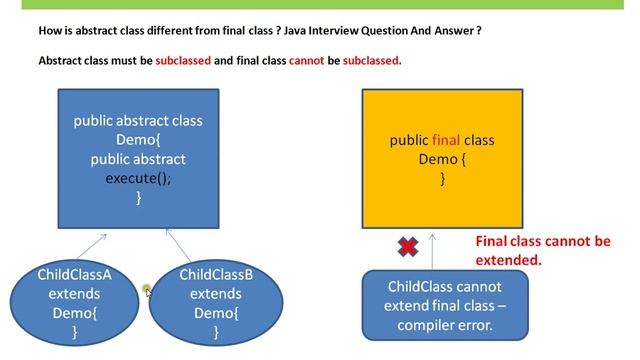 Java Interview Question And Answer How is Abstract Class Different From Final Class смотреть онлайн