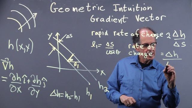 Geometric Intuition Gradient Vector смотреть онлайн