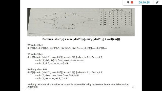 DYNAMIC PROGRAMMING BELLMAN FORD ALGORITHM смотреть онлайн