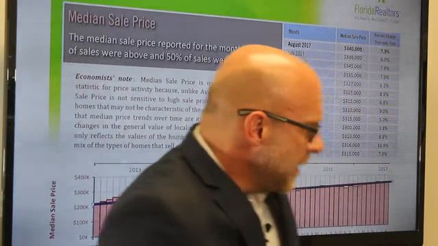Palm Beach County Market Update August 2017 Stats смотреть онлайн