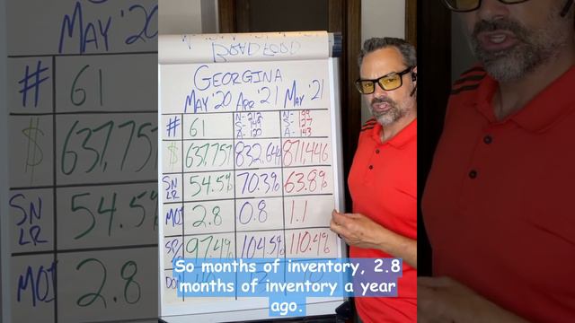 Georgina June 21 Real Estate Market Update смотреть онлайн