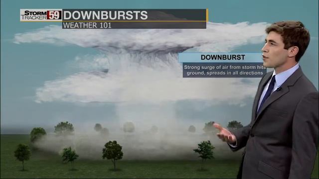 Weather 101: What is a downburst? смотреть онлайн
