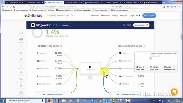 Как узнать посещаемость чужого сайта  Сервисы Similarweb и Pr Cy Ru анализ конкурентов