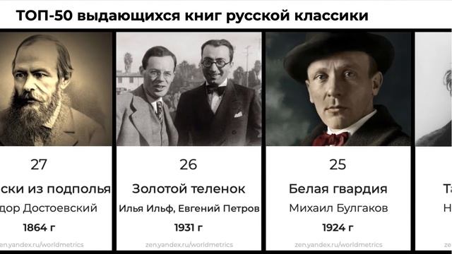 ТОП-50 величайших книг русской классики смотреть онлайн