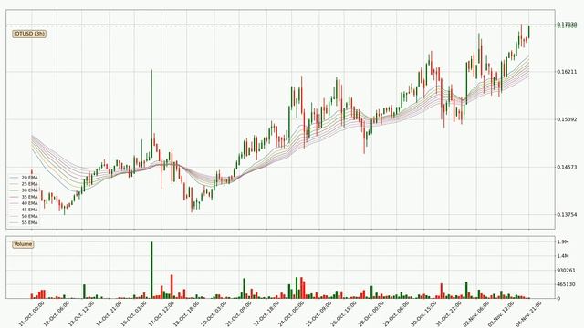 Daily Update IOTA | What The Technical Analysis Predicts? | FAST&CLEAR | 05.Nov.2023 смотреть онлайн