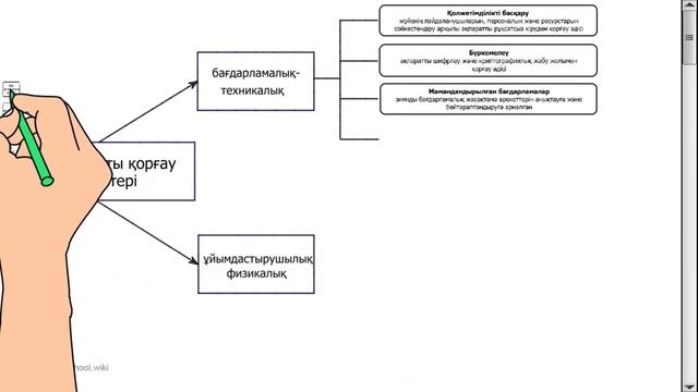 Ақпараттық қауіпсіздік смотреть онлайн