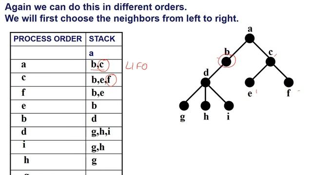 Lecture 2-3 : BFS and DFS algorithms смотреть онлайн