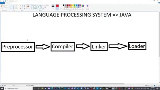 Architecture Episode 05: Language Processing System (Java) смотреть онлайн