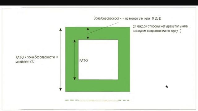 Вертолетная площадка. Вертодром.