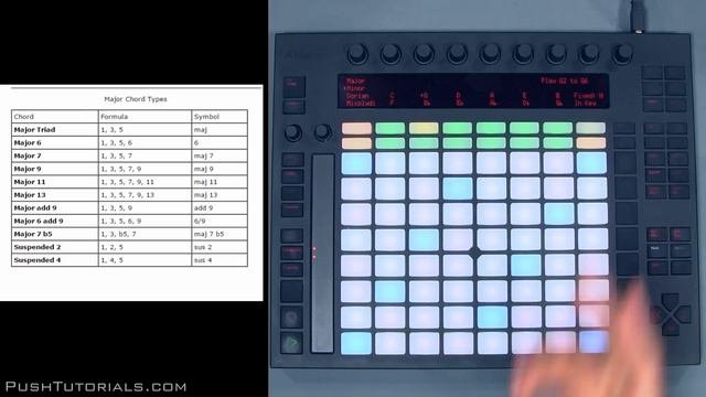 Push Tutorials: Using numbers and formulas to play chords on Push смотреть онлайн