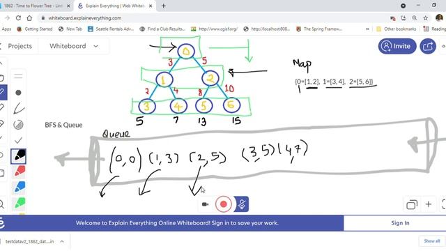 LintCode 1862 Time to Flower Tree - Java BFS/Queue Solution Explained - Google Interview Question смотреть онлайн