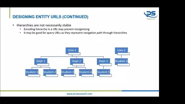 API Design Best Practices- Webinar (Recording) 24th February 2022 смотреть онлайн
