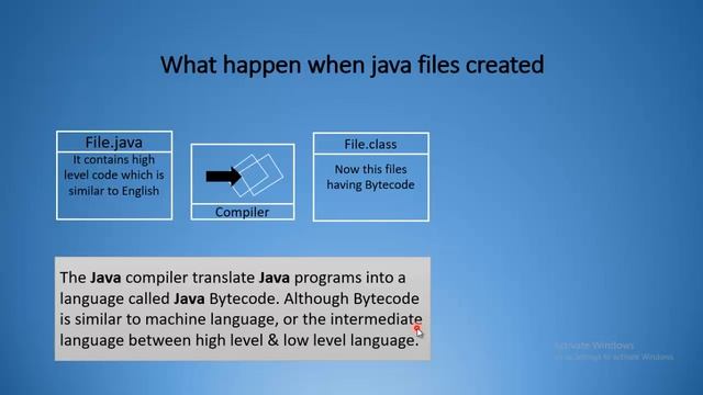 How to compile & run java program by CMD смотреть онлайн