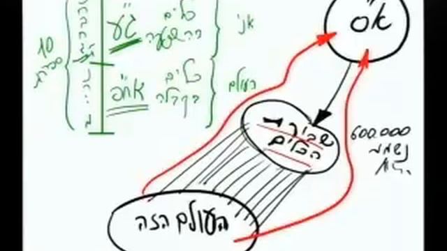 Необходимость объединения смотреть онлайн