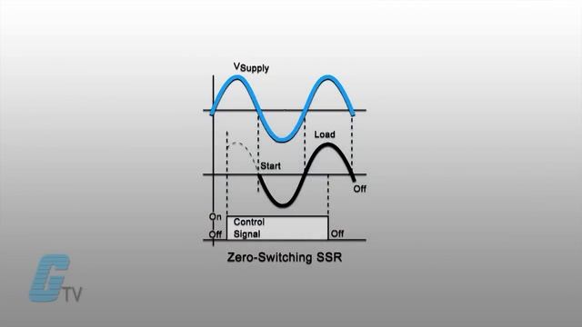 What is a Solid State Relay? смотреть онлайн