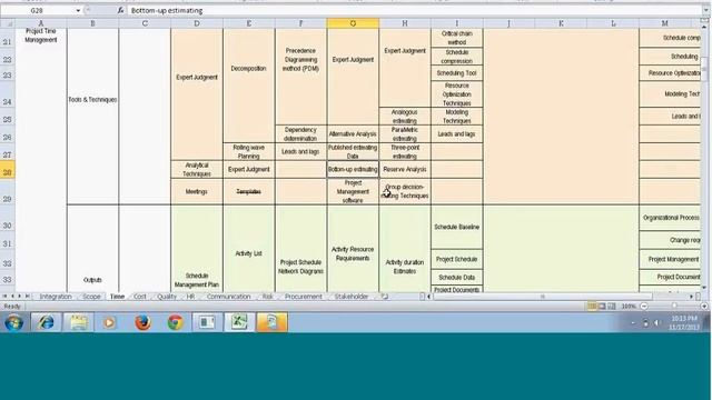 Project Time Management- PMP-ITTO смотреть онлайн