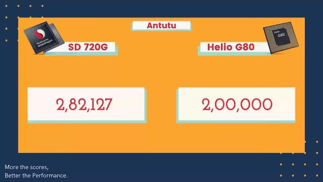 Mediatek Helio G80 vs Snapdragon 720G?PUBG Test?Helio G80 vs SD 720G смотреть онлайн