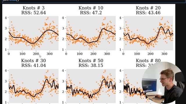 Time Varying Volatility Models for Stochastic Finance | Weather Derivatives смотреть онлайн