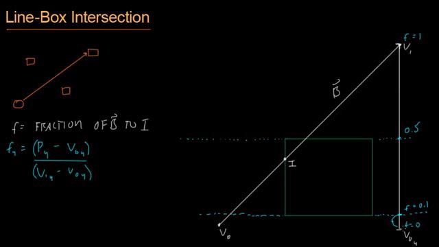 Math for Game Developers - Bullet Collision (Vector_AABB Intersection) (720p) смотреть онлайн
