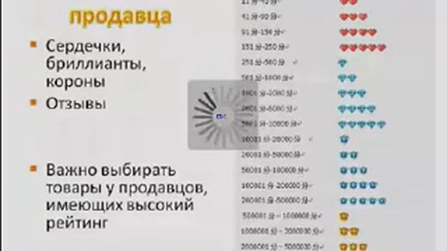Витрина Вашего интернет магазина смотреть онлайн
