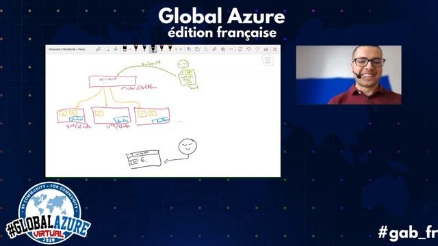 Déploiement d'applications sur Kubernetes смотреть онлайн