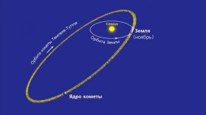 Что такое метеорные потоки?